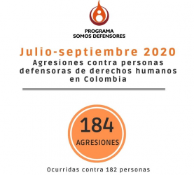 BOLETÍN TRIMESTRAL SIADDHH JULIO-SEPTIEMBRE 2020