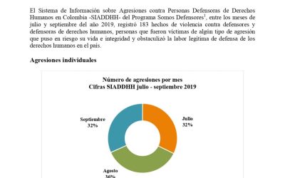 BOLETÍN TRIMESTRAL SIADDHH JULIO-SEPTIEMBRE 2019